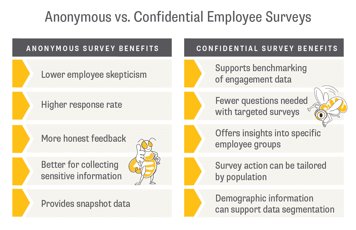 Comparing The Benefits Of Anonymous And Confidential Employee Surveys